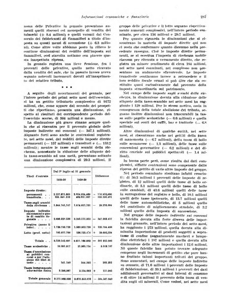 Rivista di politica economica