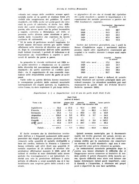 Rivista di politica economica