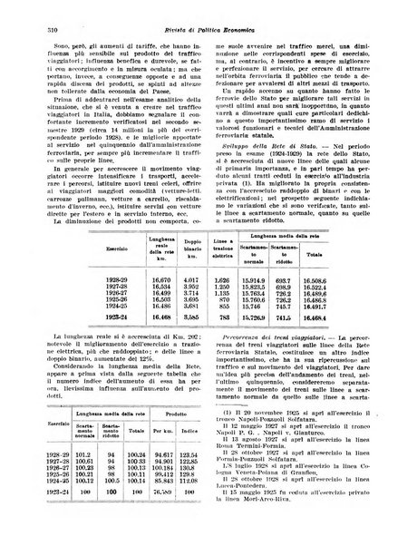 Rivista di politica economica