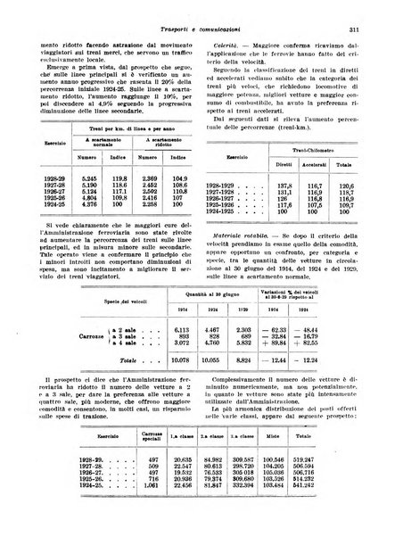 Rivista di politica economica