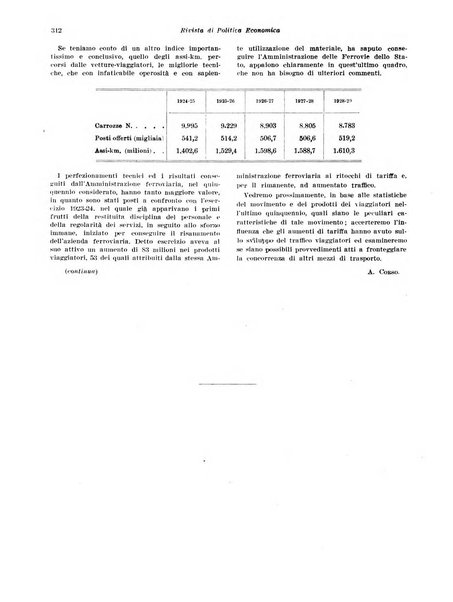 Rivista di politica economica