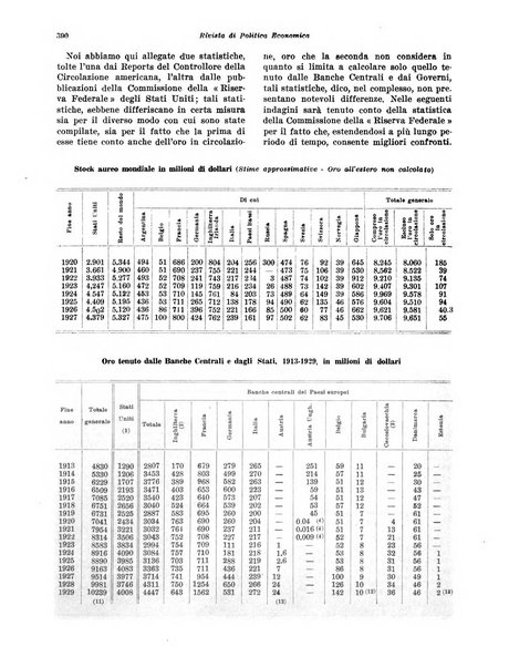 Rivista di politica economica