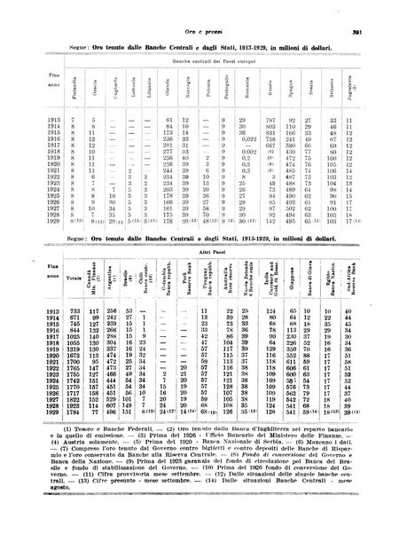 Rivista di politica economica