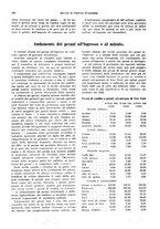 giornale/VEA0009251/1930/unico/00000416