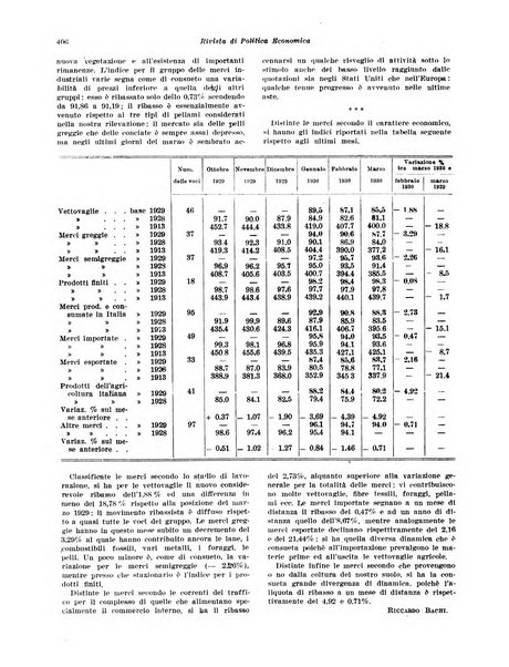 Rivista di politica economica