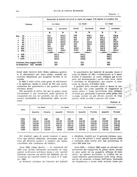 Rivista di politica economica