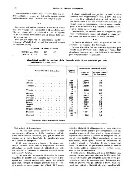 Rivista di politica economica