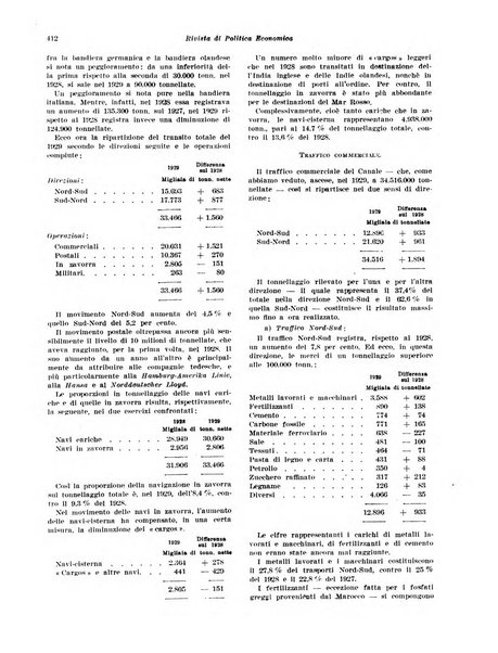 Rivista di politica economica