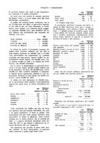 giornale/VEA0009251/1930/unico/00000431