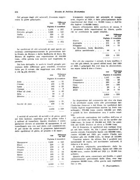 Rivista di politica economica