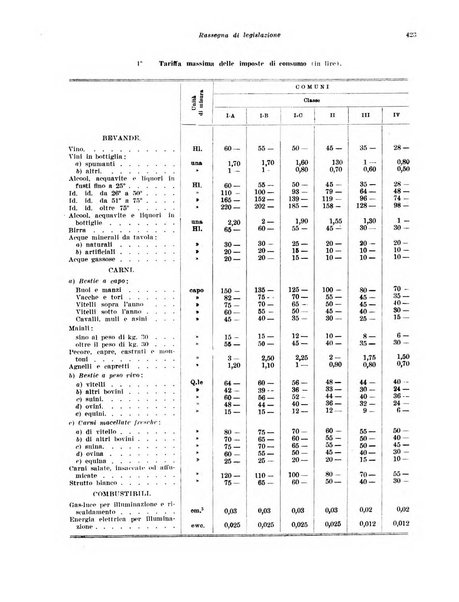 Rivista di politica economica