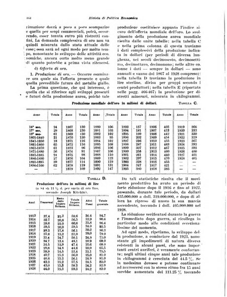 Rivista di politica economica