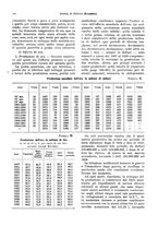 giornale/VEA0009251/1930/unico/00000486