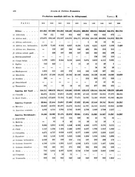 Rivista di politica economica