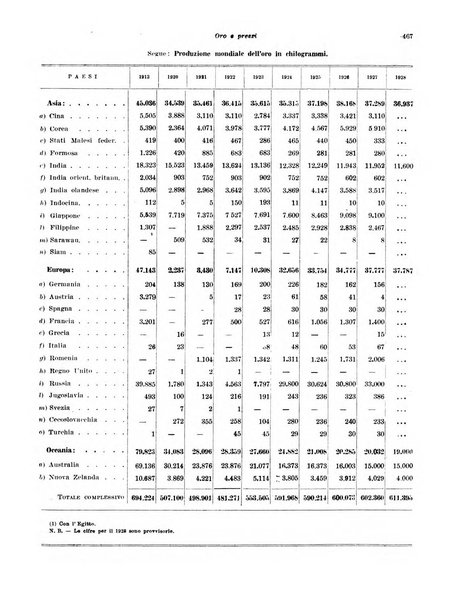 Rivista di politica economica