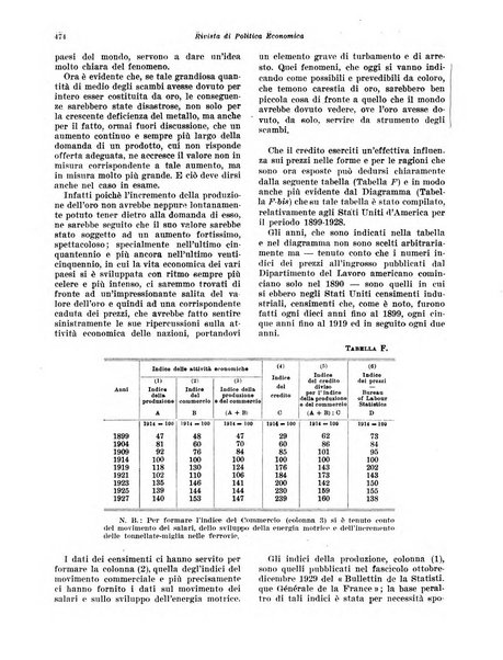 Rivista di politica economica