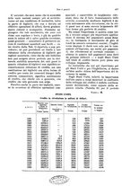 giornale/VEA0009251/1930/unico/00000499