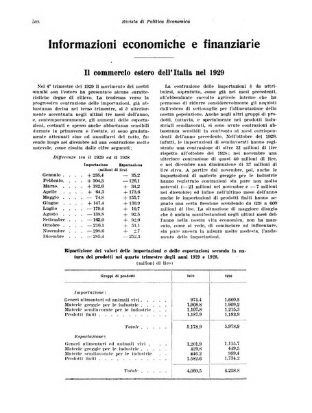 Rivista di politica economica