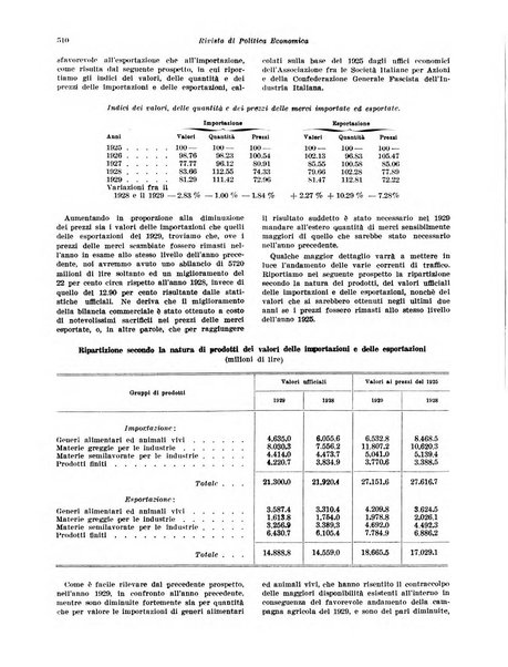 Rivista di politica economica