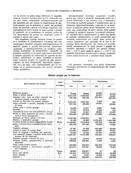 Rivista di politica economica