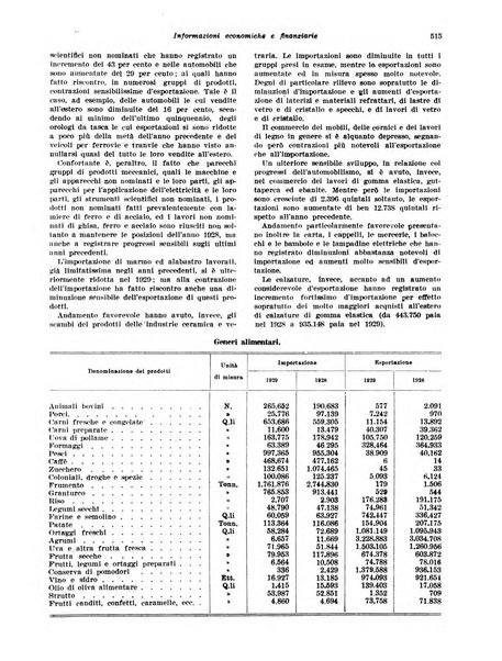 Rivista di politica economica