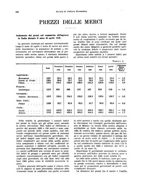 Rivista di politica economica