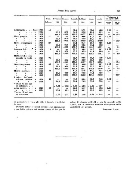 Rivista di politica economica