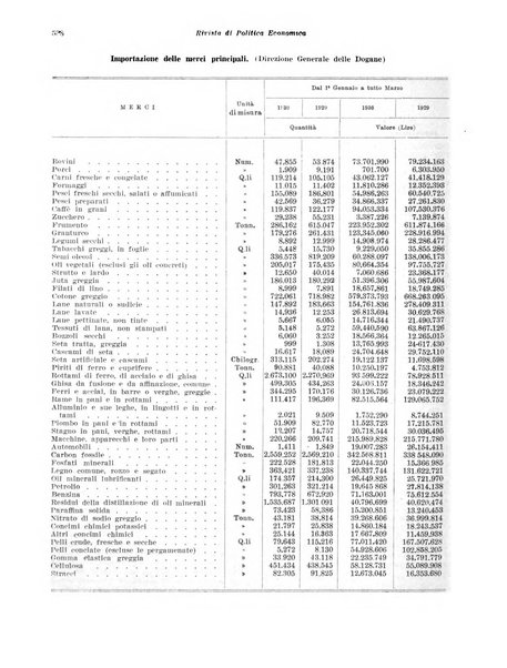 Rivista di politica economica