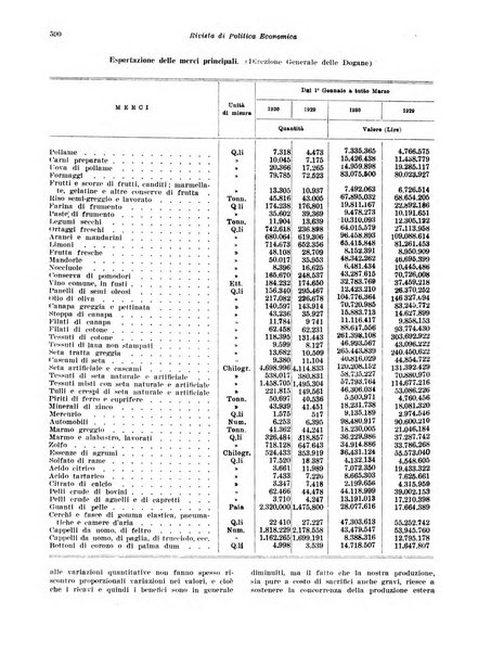 Rivista di politica economica