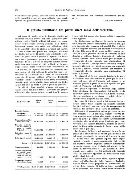 Rivista di politica economica