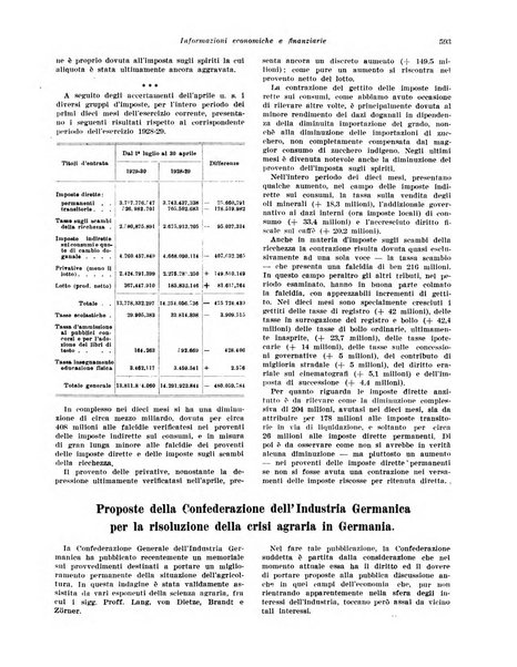 Rivista di politica economica