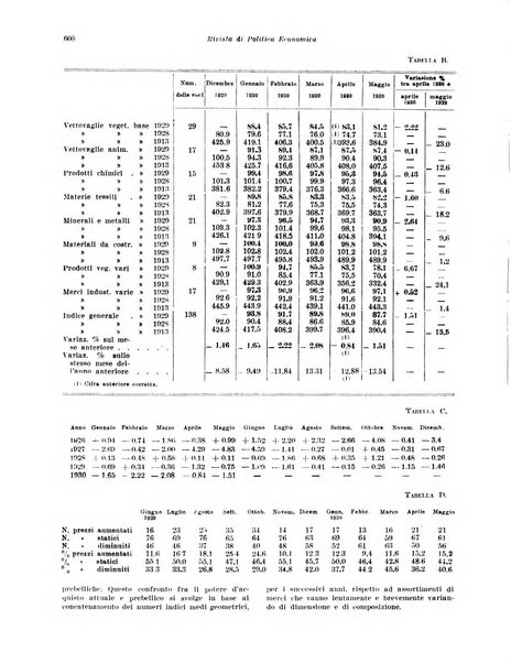 Rivista di politica economica