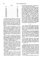 giornale/VEA0009251/1930/unico/00000714