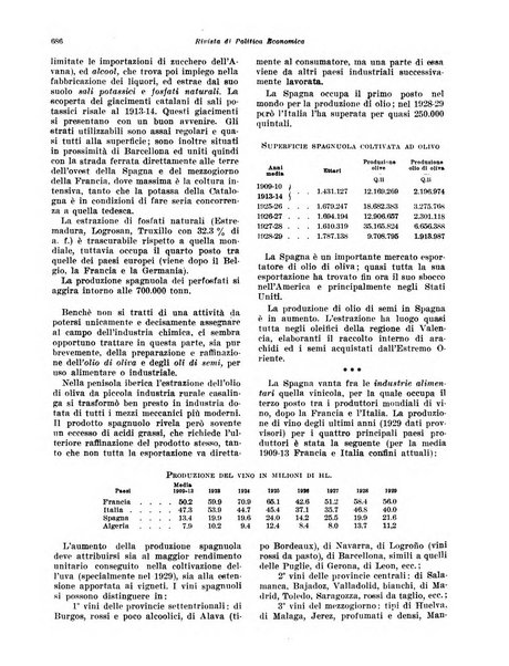 Rivista di politica economica