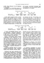 giornale/VEA0009251/1930/unico/00000717