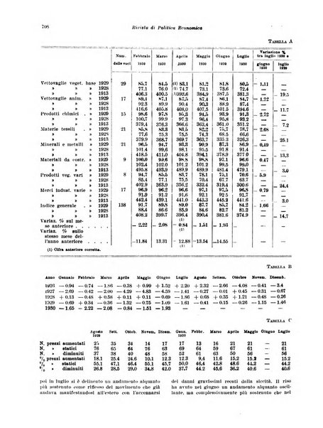 Rivista di politica economica