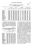 giornale/VEA0009251/1931/unico/00000047