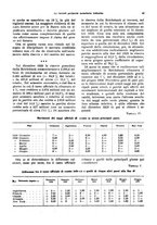 giornale/VEA0009251/1931/unico/00000049