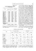 giornale/VEA0009251/1931/unico/00000051