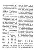 giornale/VEA0009251/1931/unico/00000053