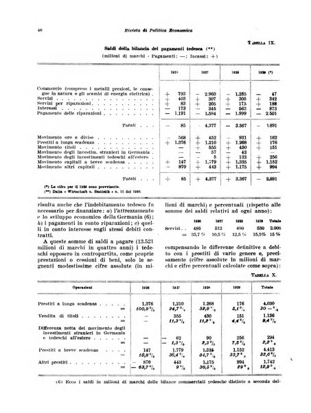 Rivista di politica economica