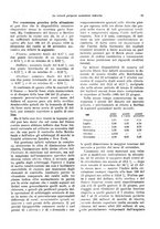 giornale/VEA0009251/1931/unico/00000059