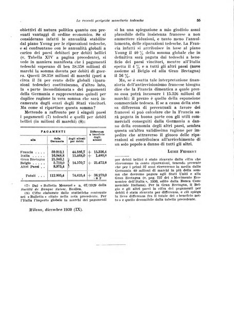 Rivista di politica economica