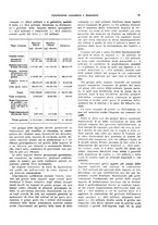 giornale/VEA0009251/1931/unico/00000067