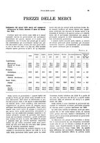 giornale/VEA0009251/1931/unico/00000075