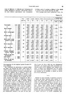 giornale/VEA0009251/1931/unico/00000079