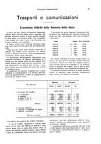 giornale/VEA0009251/1931/unico/00000081