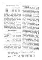 giornale/VEA0009251/1931/unico/00000082