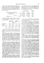 giornale/VEA0009251/1931/unico/00000083