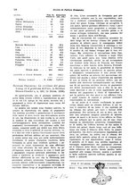 giornale/VEA0009251/1931/unico/00000130